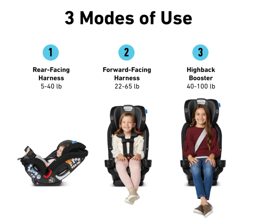 Graco® SlimFit3™ LX 3-in-1